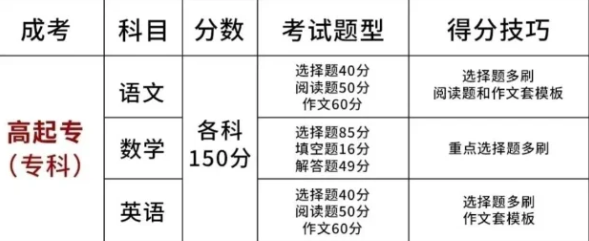 2025年安徽綠海商務(wù)職業(yè)學(xué)院成人高考/函授專科學(xué)歷怎么報(bào)名?——最新招生簡(jiǎn)章及報(bào)名流程一覽-圖5 2025年安徽綠海商務(wù)職業(yè)學(xué)院成人高考/函授專科學(xué)歷怎么報(bào)名?——最新招生簡(jiǎn)章及報(bào)名流程一覽-圖5