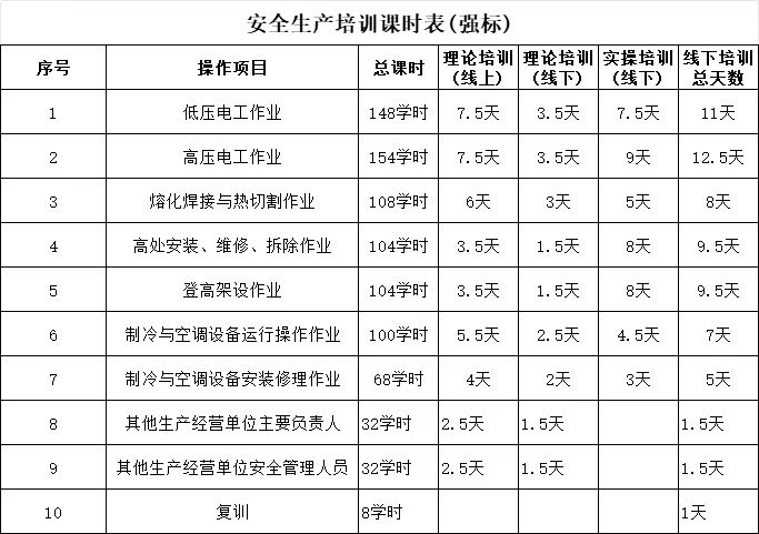 2025年安徽省電焊證怎么報(bào)名？需要哪些材料？報(bào)名科目有哪些？-圖2